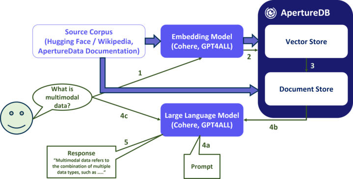 RAG workflow